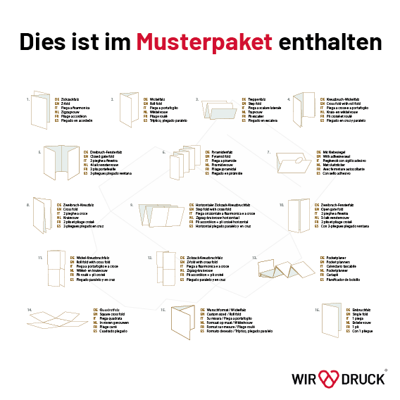 Das ist alles enthalten