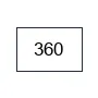 360 g Baumwoll-Gewebe