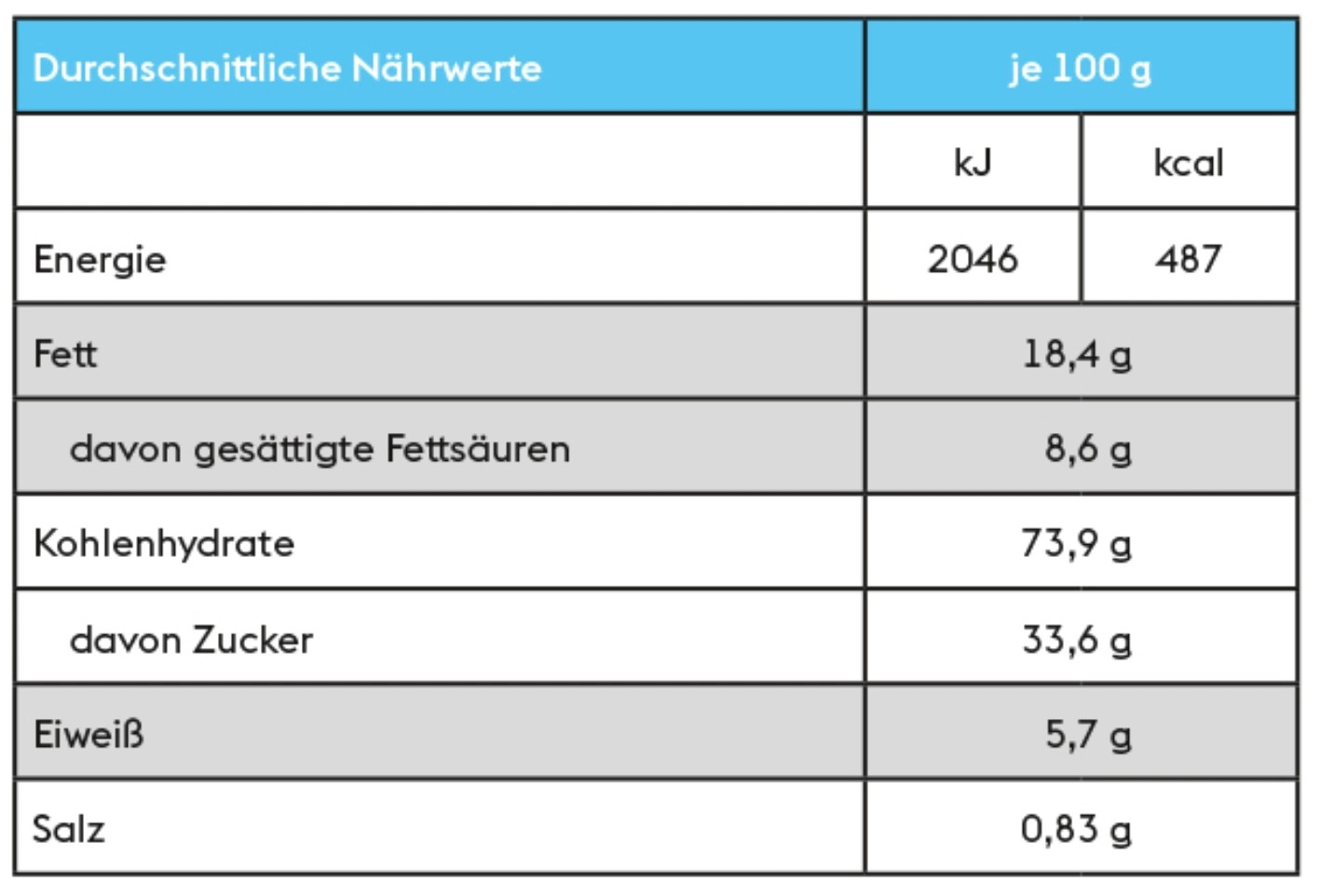 Nährwertangaben
