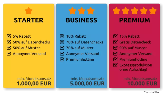 Reseller Partnerprogramm